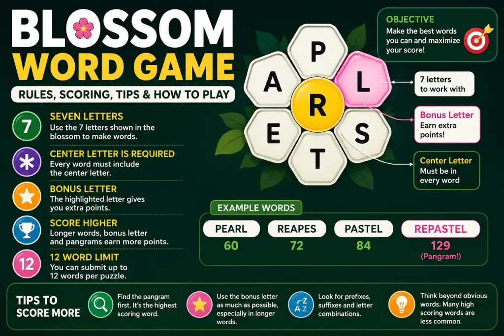 Blossom Word Game